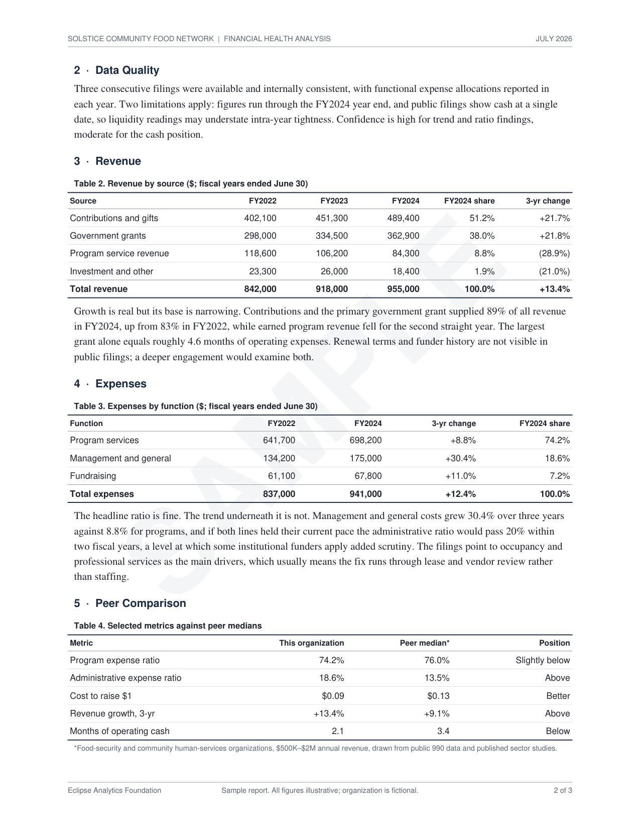 Page 2 of the sample report